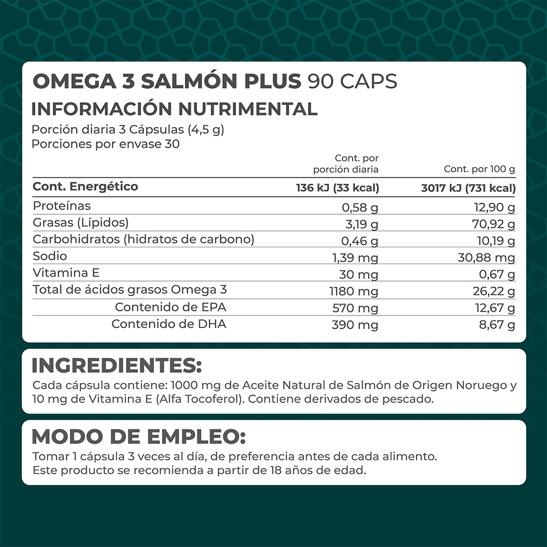KIT 2 PIEZAS - Salmón Plus (Omega 3) 90 caps